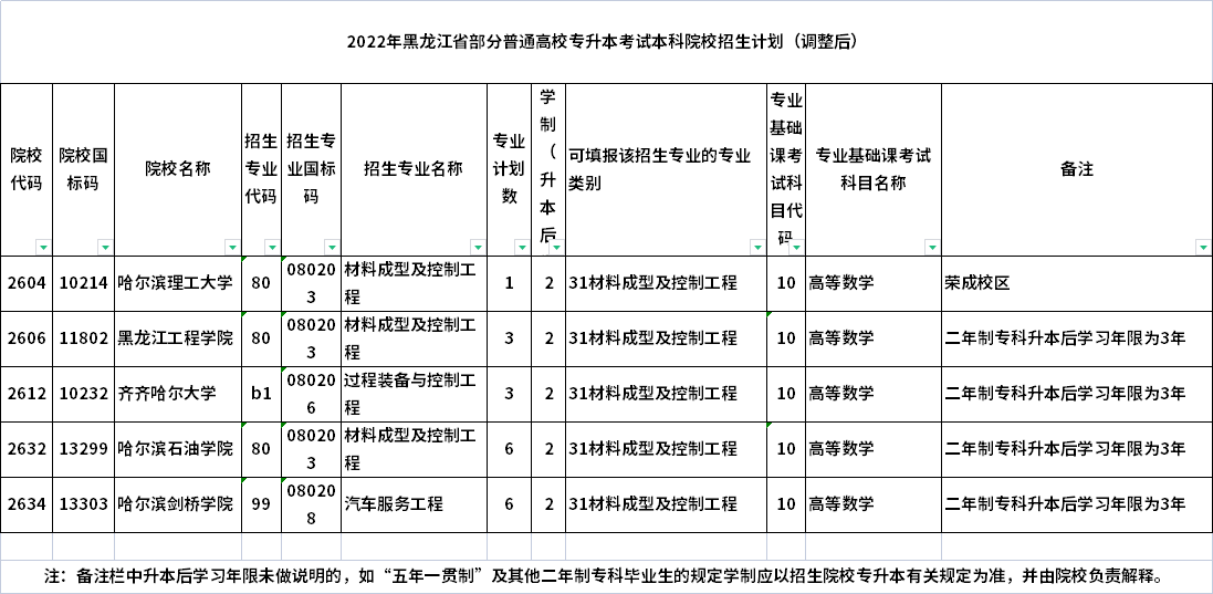 招生計(jì)劃