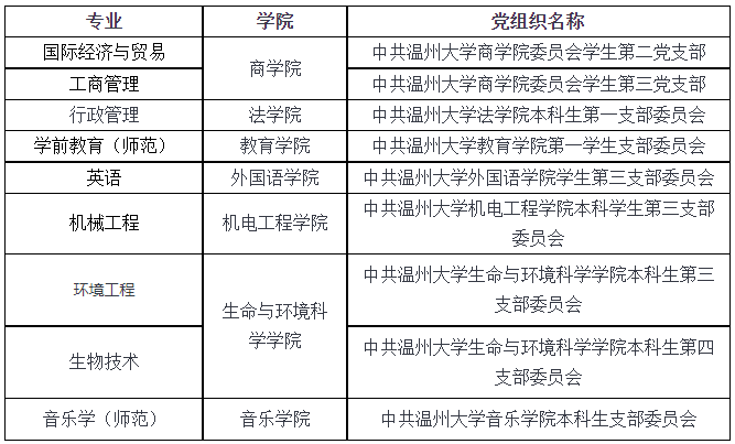 黨組織關系轉接