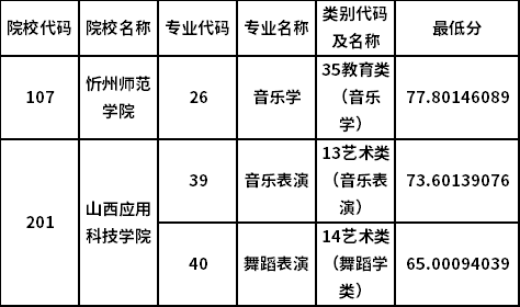 (有專業(yè)測試的專業(yè))