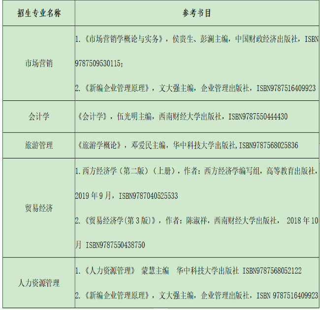 貴州商學院考試科目