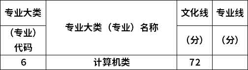 專業(yè)錄取分?jǐn)?shù)