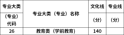 專(zhuān)業(yè)錄取分?jǐn)?shù)