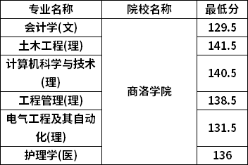 商洛学院专业图片