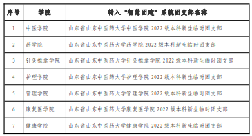 團(tuán)員組織關(guān)系