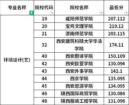 分數(shù)線