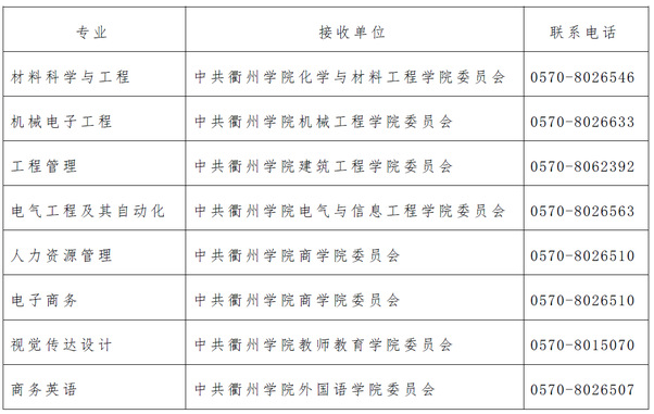 各專業(yè)黨組織接收單位