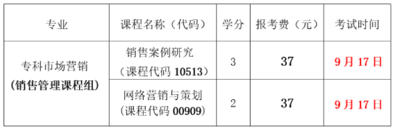 深圳大学经济学院2022年下半年《销售案例研究》《网络营销与策划》自考实践考核报考通知