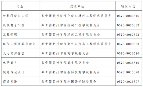 各專業(yè)團組織接收單位