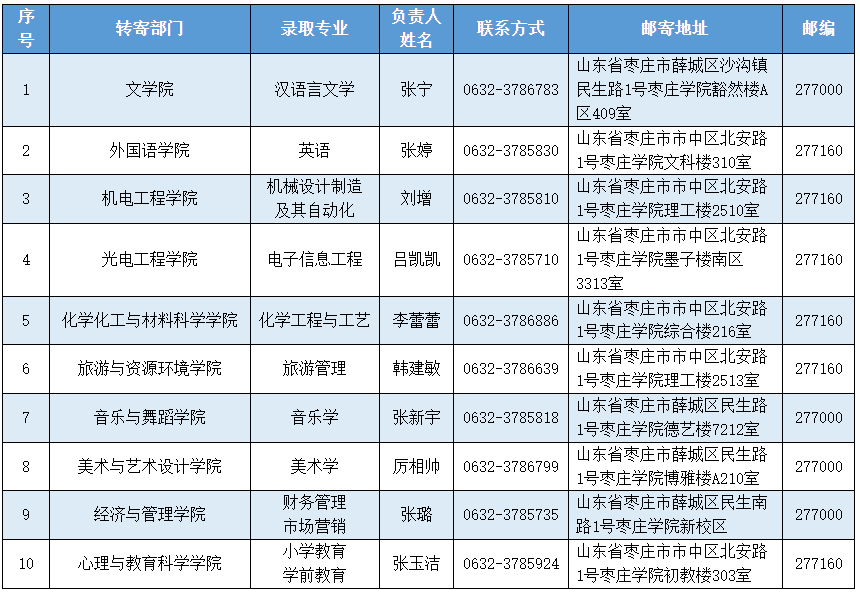 2022年枣庄学院专升本新生档案转递