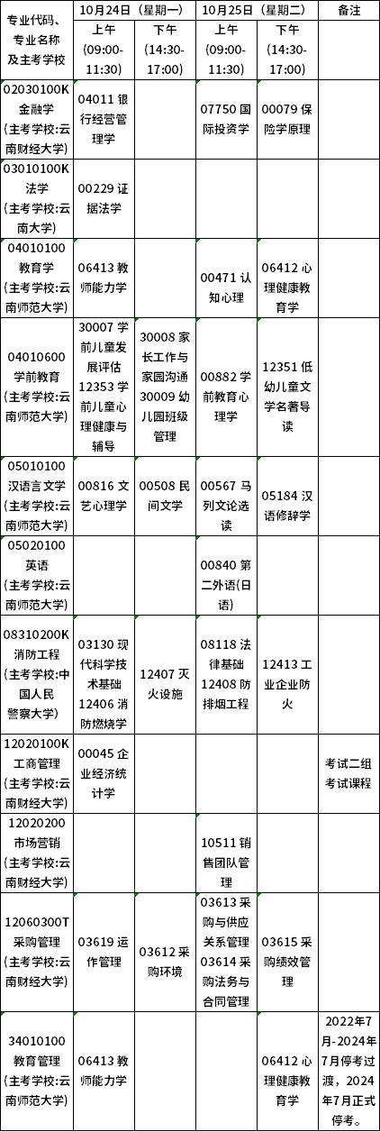 云南省2022年10月自考开考专业及课程考试安排（24、25日）