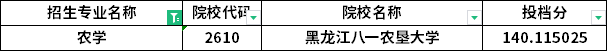 分數(shù)線