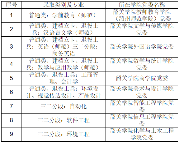 党组织关系