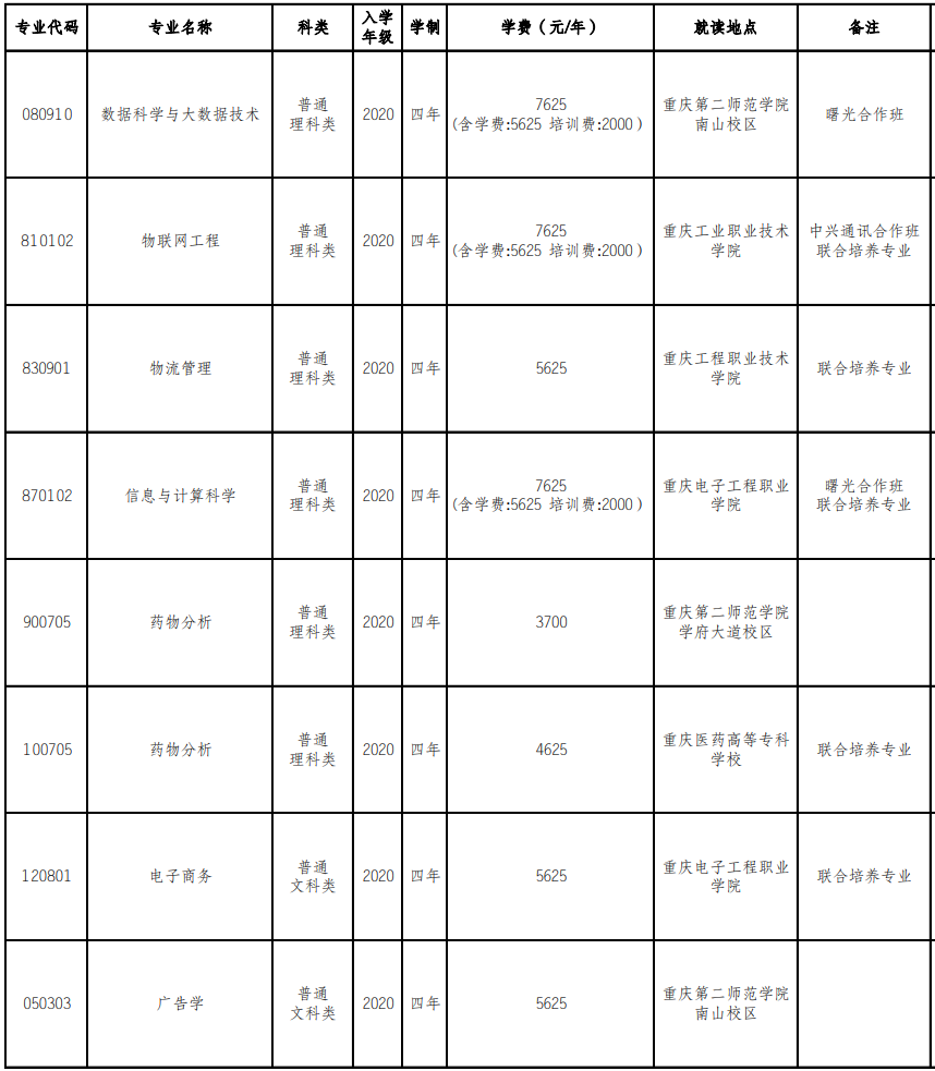 重慶第二師范學(xué)院2022年專升本各專業(yè)學(xué)費(fèi)標(biāo)準(zhǔn)