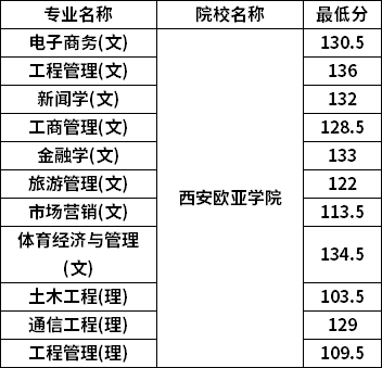 分數(shù)線