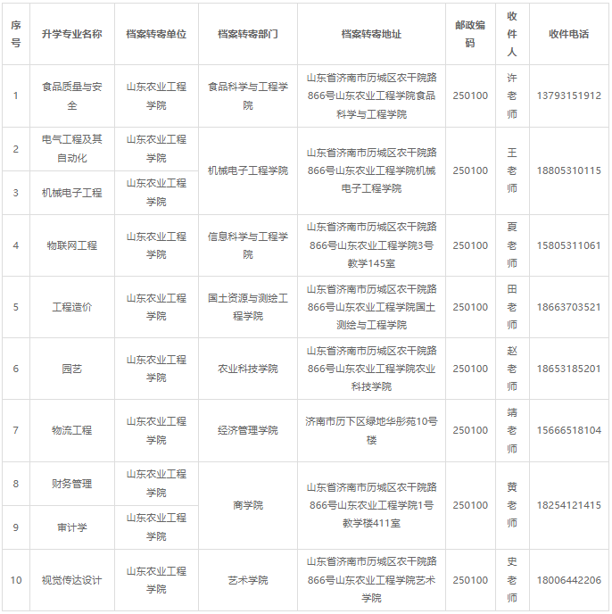 2022年山東農(nóng)業(yè)工程學(xué)院專升本學(xué)生檔案轉(zhuǎn)寄