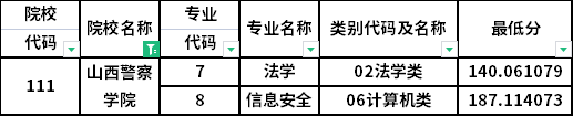 投檔分?jǐn)?shù)