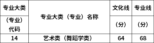 專業(yè)錄取分數(shù)