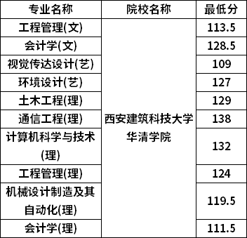 西安邮电大学专业(西安邮电大学王牌专业就业方向)