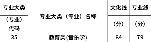 專業(yè)錄取分數