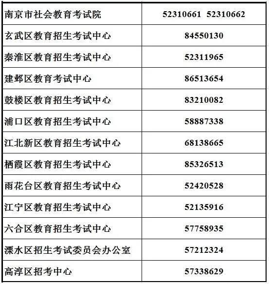 南京市2022年7月自学考试成绩发布及提醒