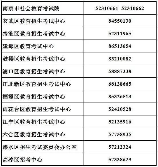 南京市2022年7月自學(xué)考試成績(jī)發(fā)布及提醒