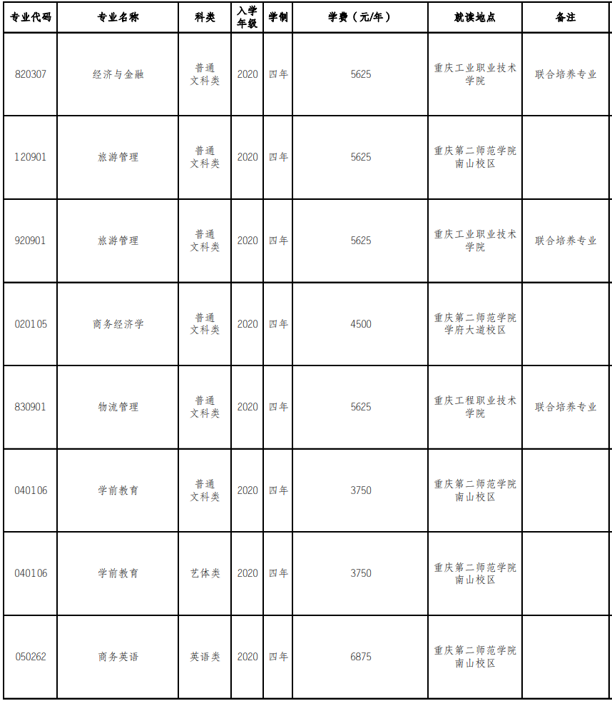 重慶第二師范學(xué)院2022年專升本各專業(yè)學(xué)費(fèi)標(biāo)準(zhǔn)