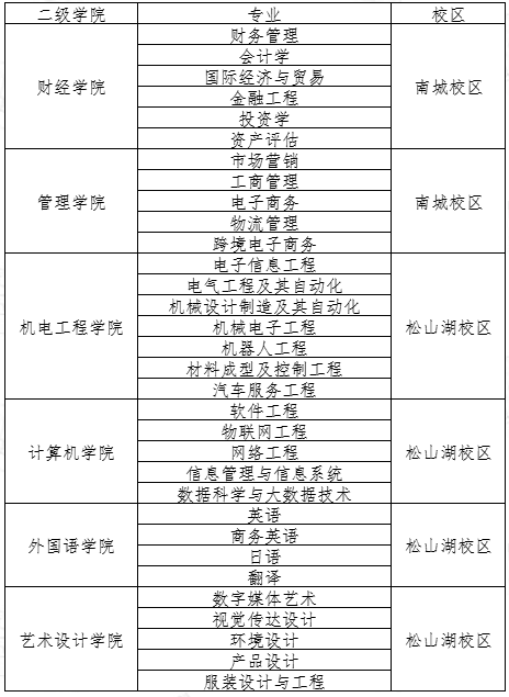 改派方案上報