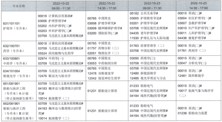 辽宁省2022年下半年自考理论课考试课程安排表