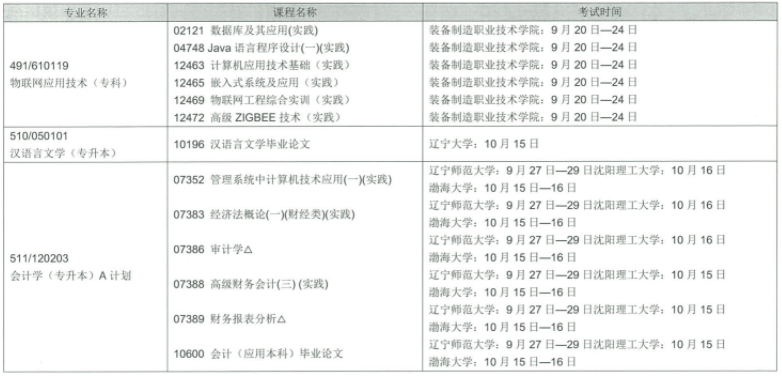 辽宁省2022年下半年自考实践环节考试课程安排表