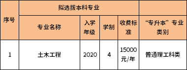 重慶工程學(xué)院2022年專升本各專業(yè)學(xué)費標(biāo)準(zhǔn)