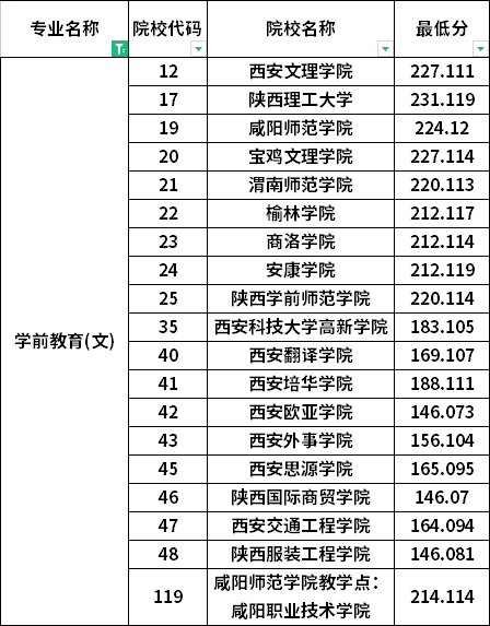 分數(shù)線