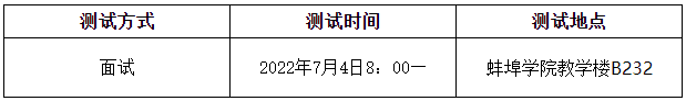 測試方式、時間及地點