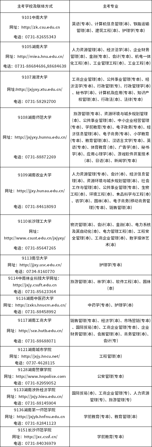 湖南省2022年10月自学考试实践环节考核及毕业环节考核安排