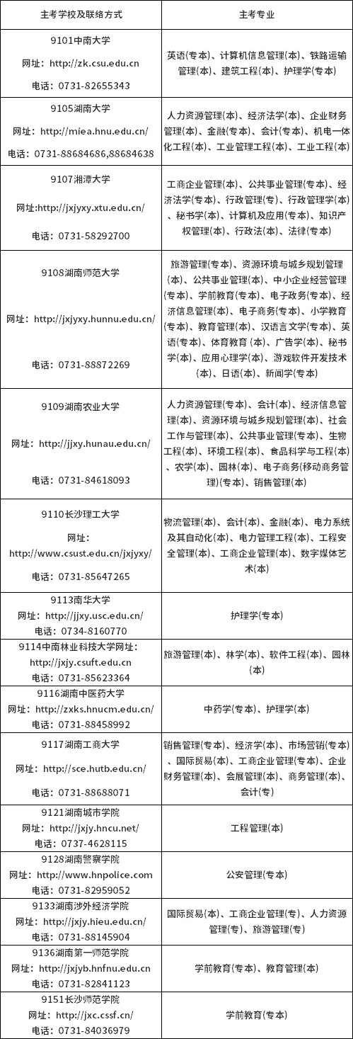 湖南省2022年10月自學(xué)考試實踐環(huán)節(jié)考核及畢業(yè)環(huán)節(jié)考核安排