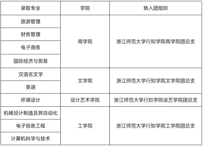 具體轉入組織