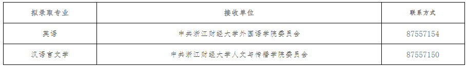 2022級專升本黨組織關系轉接一覽表