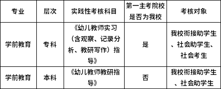 贵州师范大学关于2022年下半年自学考试实践性环节考核报名的通知