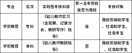 貴州師范大學(xué)關(guān)于2022年下半年自學(xué)考試實(shí)踐性環(huán)節(jié)考核報名的通知