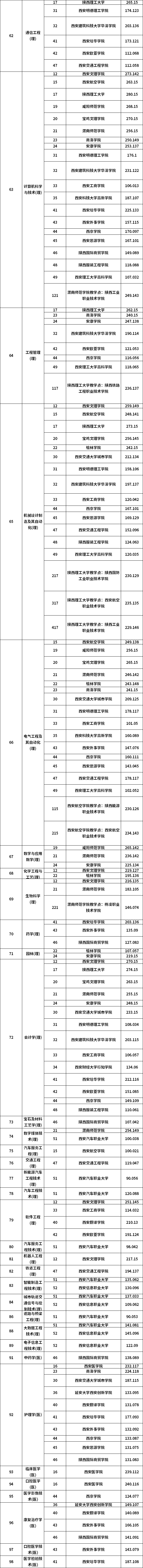 普通本科及職教本科