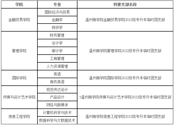 團組織關系轉接