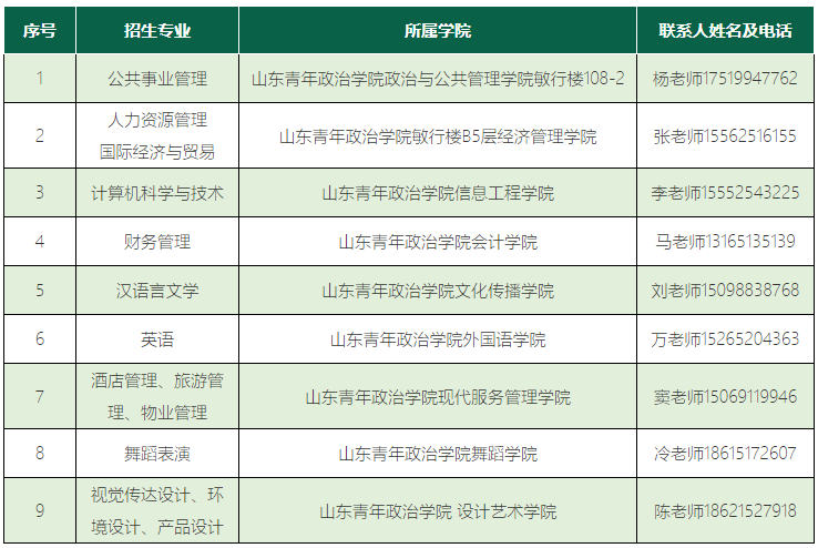 專升本新生檔案轉(zhuǎn)遞方式