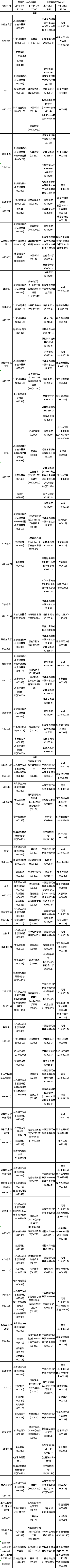 青海省2022年下半年自考课程时间安排表（22、23日）