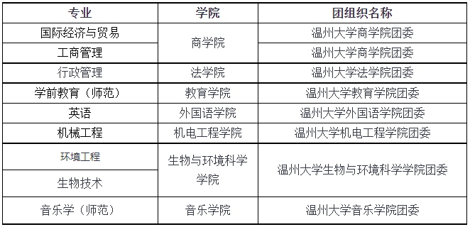 團組織關系轉接