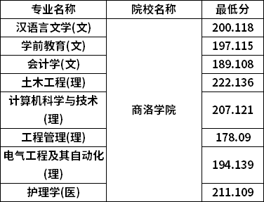 分?jǐn)?shù)線