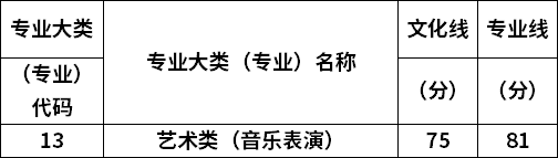 專業(yè)錄取分?jǐn)?shù)