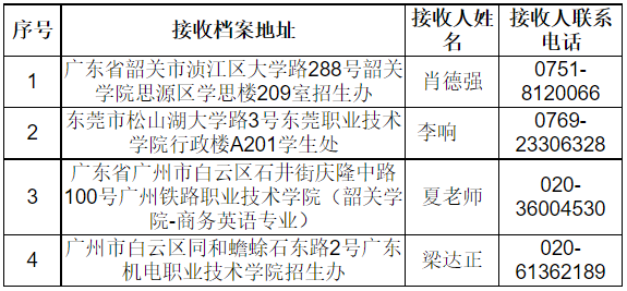 中国矿业大学银川学院校园校园客户端手机不用输验证码_韶关南方技师学院电话_韶关学院校园网