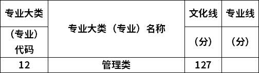 專業(yè)錄取分?jǐn)?shù)