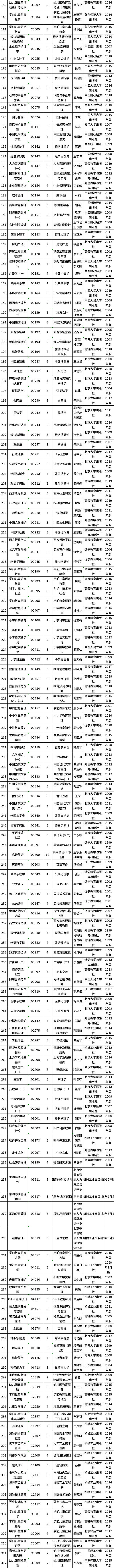 2022年10月云南省高等教育自学考试开考课程使用教材目录