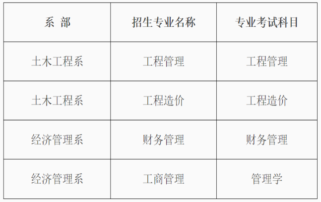 貴陽信息科技學院考試科目