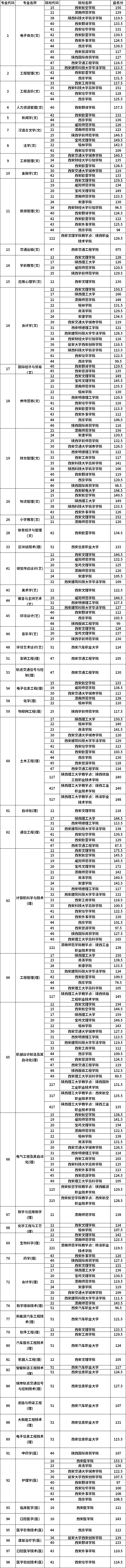 免試退役大學(xué)生士兵